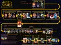 Star Wars chronologia: 3 propozycje oglądania. Od klasycznej trylogii po rozszerzone uniwersum z serialami.