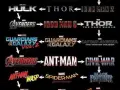 Jak oglądać filmy Marvel w jakiej kolejności, aby nie zgubić fabuły