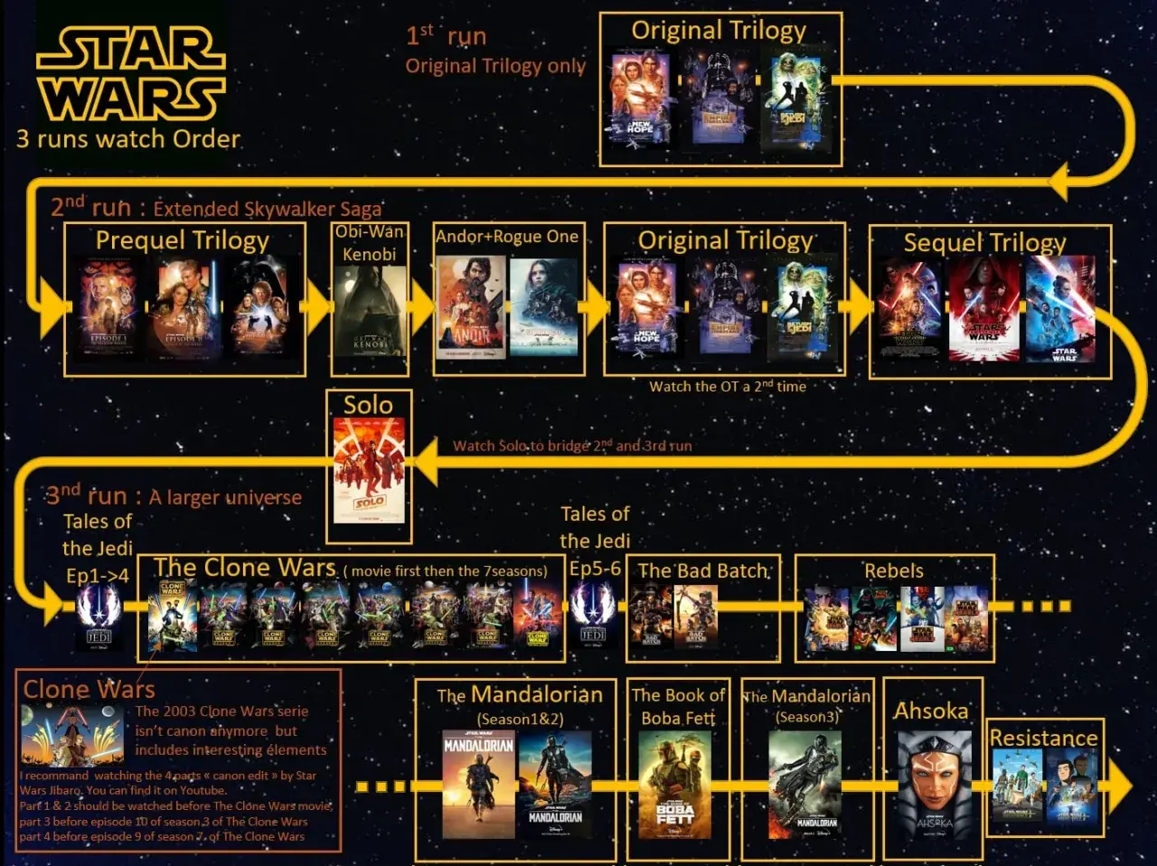Star Wars chronologia: 3 propozycje oglądania. Od klasycznej trylogii po rozszerzone uniwersum z serialami.