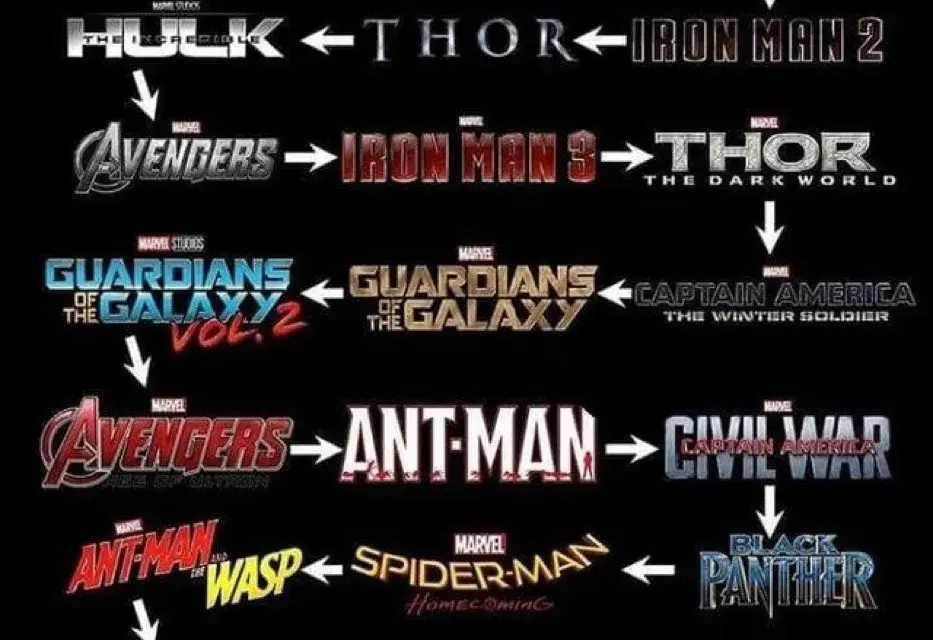 Jak oglądać filmy Marvel w jakiej kolejności, aby nie zgubić fabuły