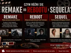 Grafika porównuje remake, reboot i sequel filmowy. Reboot to odświeżenie serii, zaczynające historię od nowa.