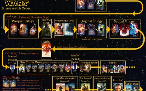 Star Wars chronologia: 3 propozycje oglądania. Od klasycznej trylogii po rozszerzone uniwersum z serialami.