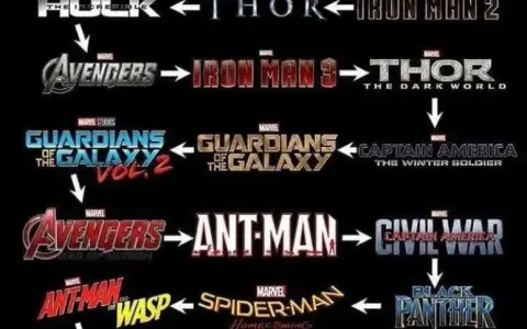 Jak oglądać filmy Marvel w jakiej kolejności, aby nie zgubić fabuły