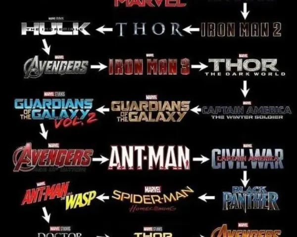 Jak oglądać filmy Marvel w jakiej kolejności, aby nie zgubić fabuły