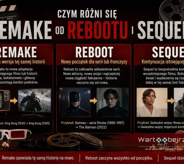 Grafika porównuje remake, reboot i sequel filmowy. Reboot to odświeżenie serii, zaczynające historię od nowa.