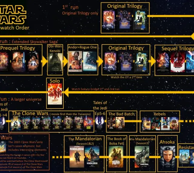 Star Wars chronologia: 3 propozycje oglądania. Od klasycznej trylogii po rozszerzone uniwersum z serialami.