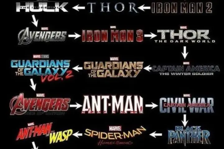 Jak oglądać filmy Marvel w jakiej kolejności, aby nie zgubić fabuły