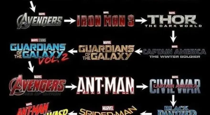 Jak oglądać filmy Marvel w jakiej kolejności, aby nie zgubić fabuły