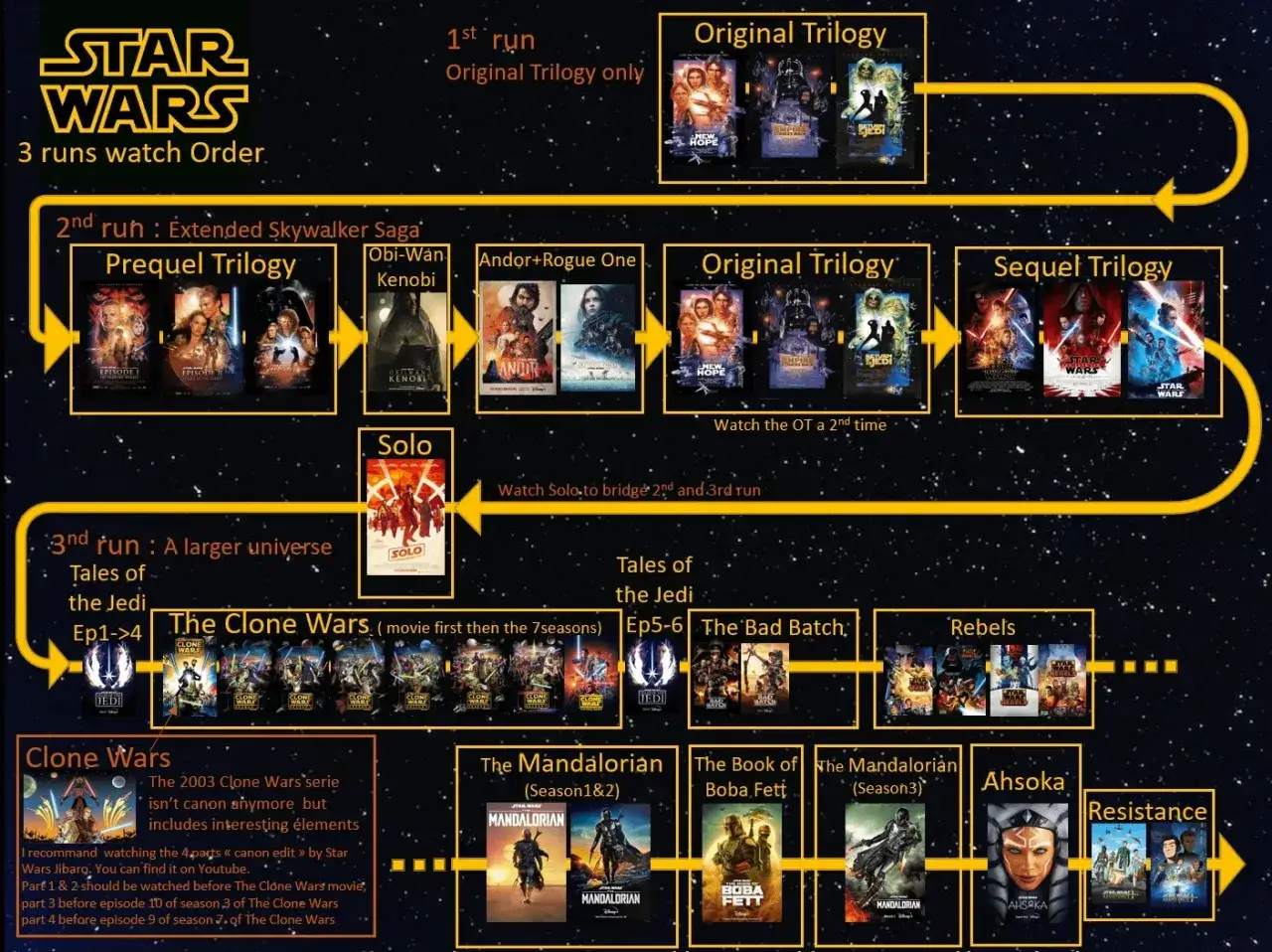 Star Wars chronologia: 3 propozycje oglądania sagi. Od trylogii oryginalnej po rozszerzone uniwersum.